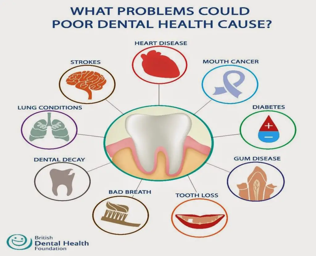 7 Ways Bad Oral Health Can Impact Our Life DentalsReview