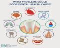 7 ways bad oral health can impact our life? - DentalsReview